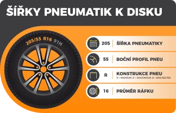 Doporučené šířky pneumatik k disku